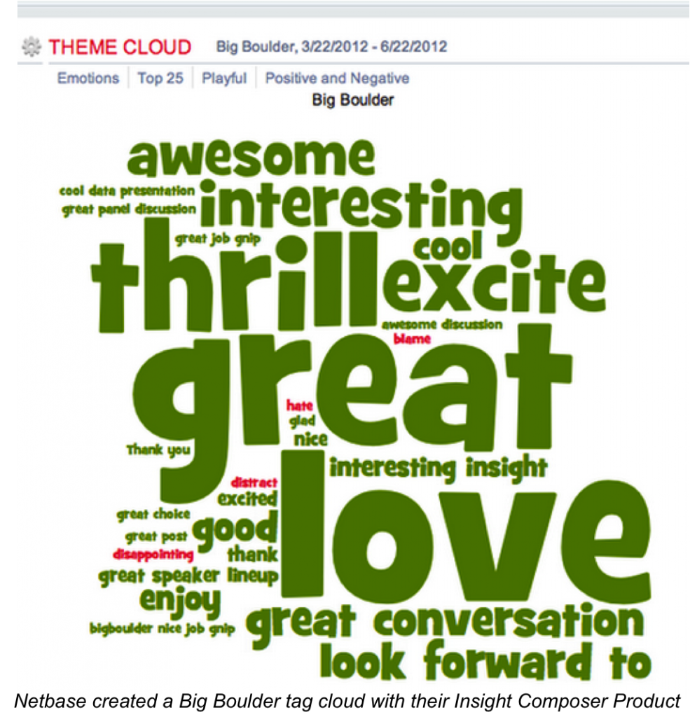 tag cloud of the event (#bigboulder) produced by one of our customers; Netbase