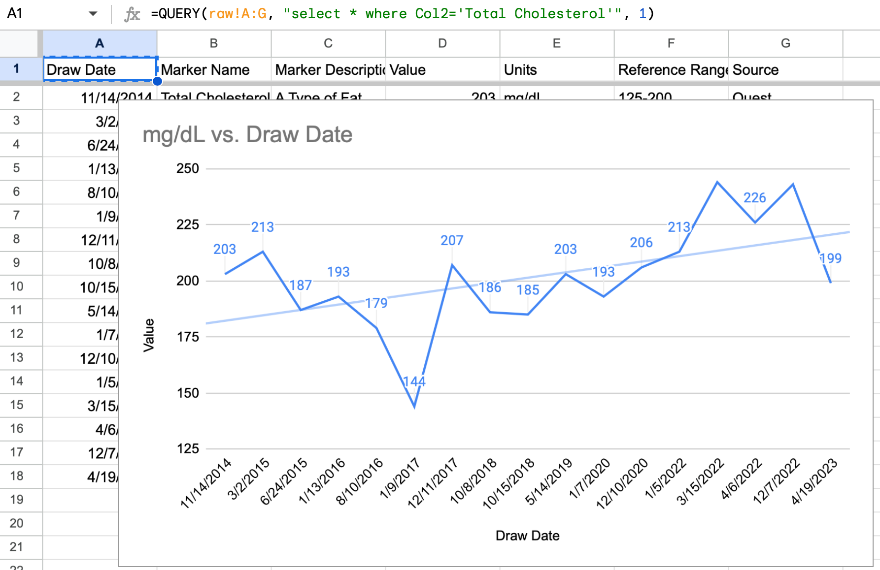 Defunct WellnessFX & Your Data