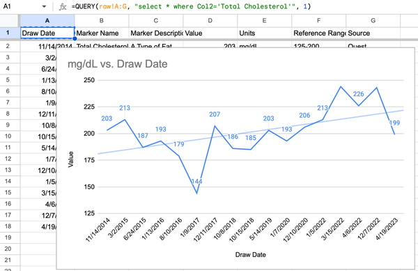 Defunct WellnessFX & Your Data